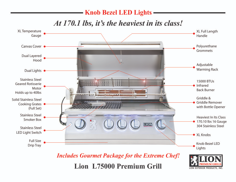 L75000 Premium Grill – At 170.1 lbs it’s the heaviest in its Class!